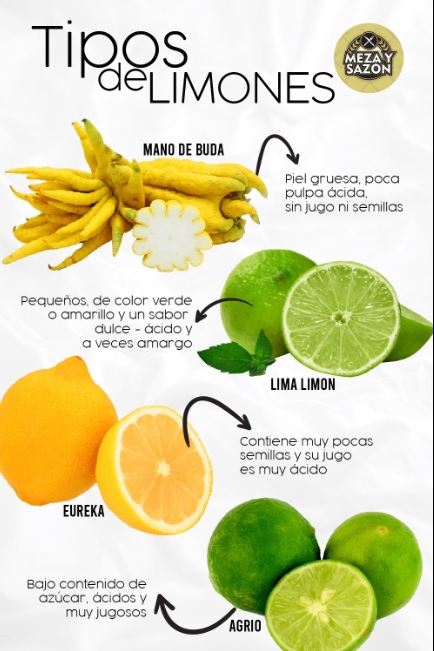 Tipos de Limones